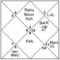 Девятый дом в ведической астрологии